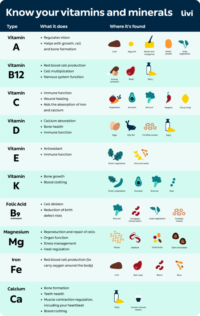 What Supplements Do I Take Daily?